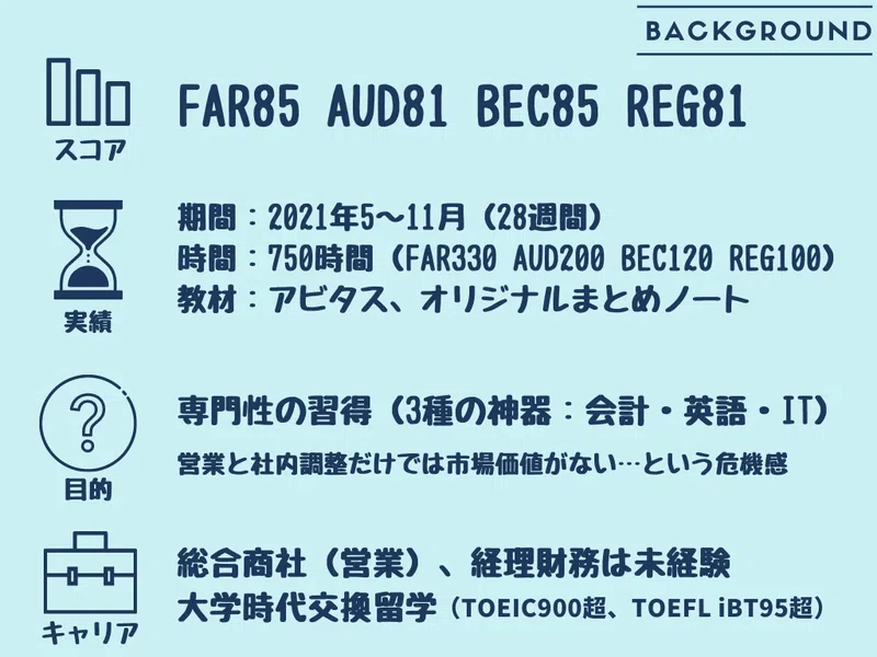 USCPA】過去問の取説（RQ; Released Questions）～合否を左右する活用