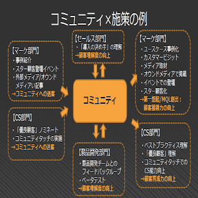コミュニティマーケティング成功の秘策は「掛け算」にあり？｜みんなの