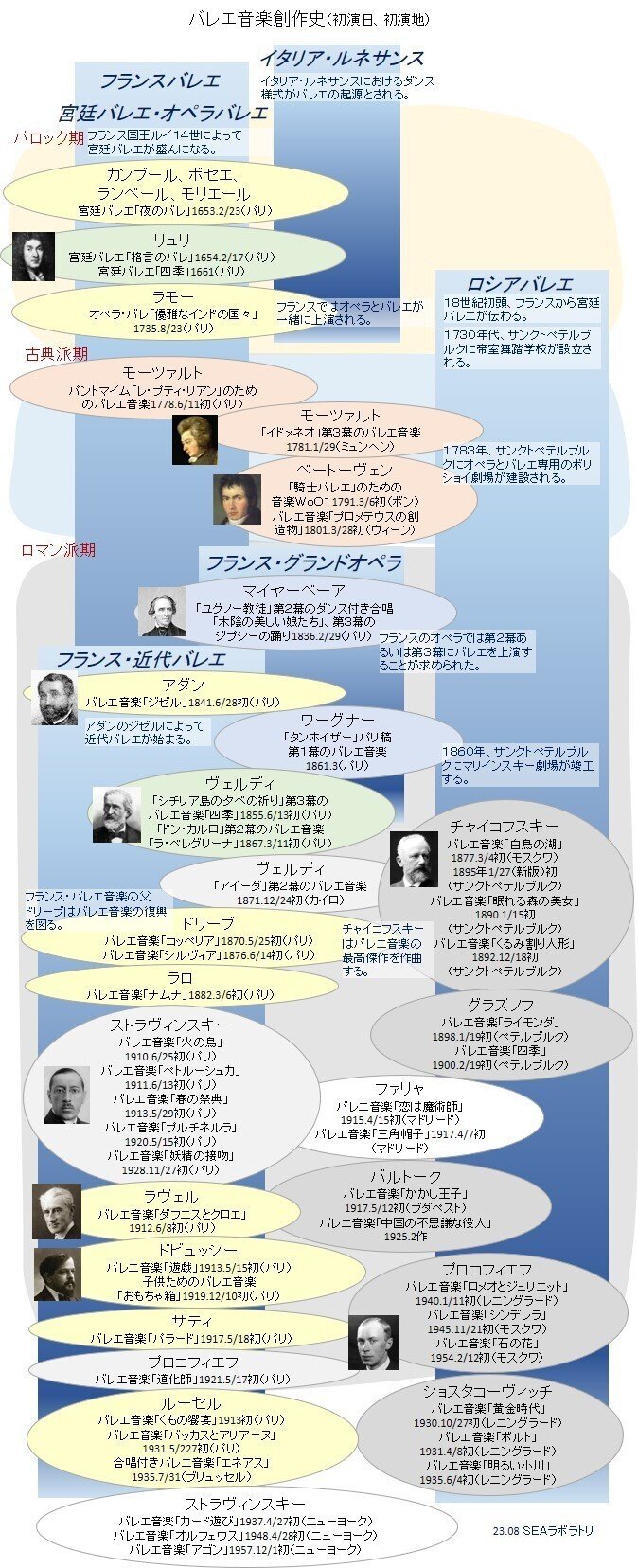 音楽史年表記事編９４．バレエ音楽創作史｜ahayakawa