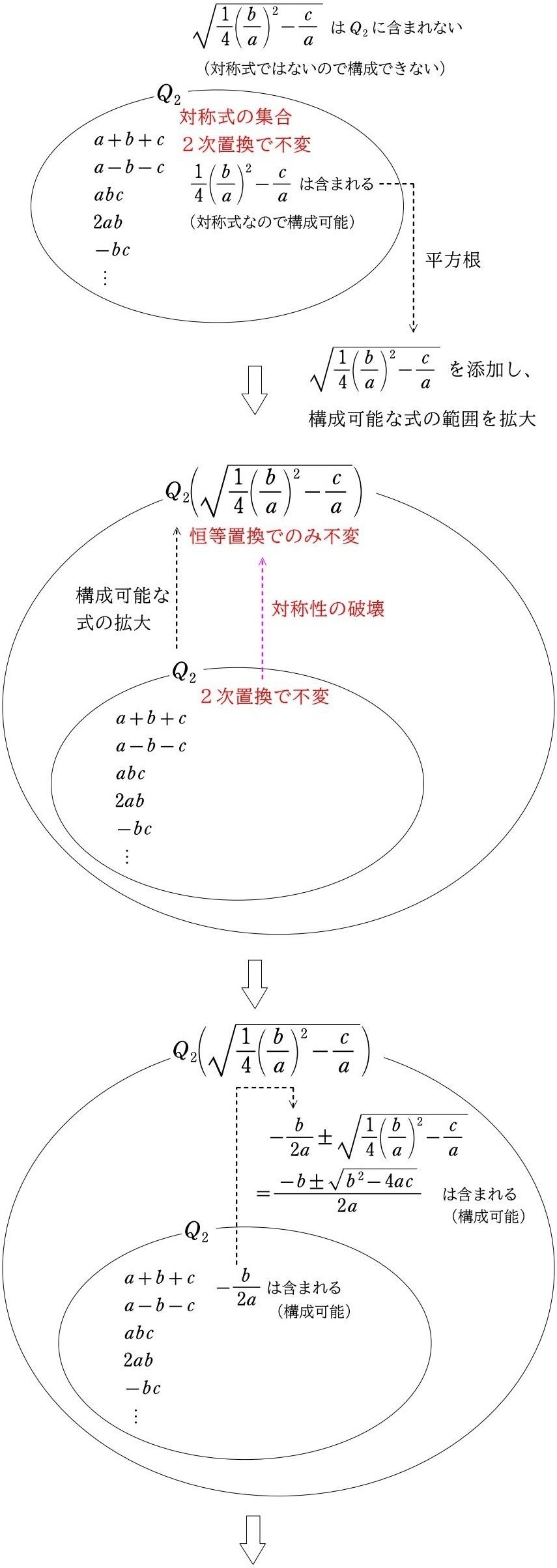 対称性の破れとパターン形成の数理(ゴルビッキー他) / 吉岡書店