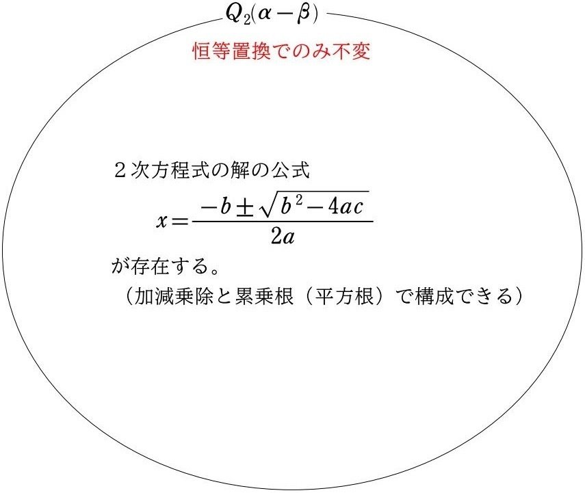 もっと分かりやすく➃「最初に差積を添加」して対称性を破壊