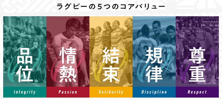 組織の規律を学ぶ：連載「ラグビーに学ぶチームマネジメント」｜Andyコーチ