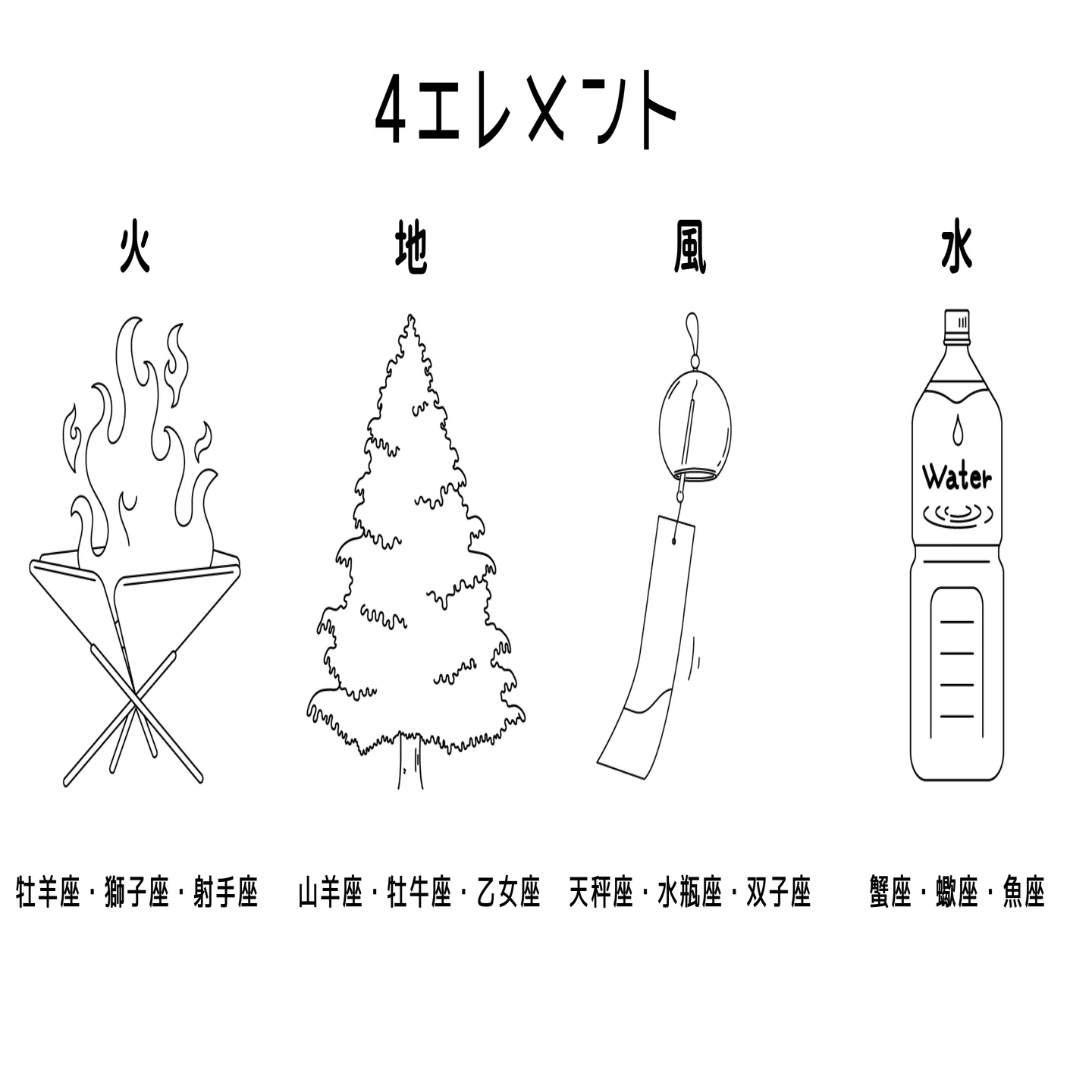 星座で読み解く学習スタイル診断｜ミシェル・フー ゆれる日常