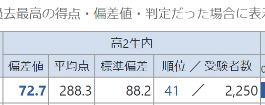 キミは全統高決勝を知っているか?|うずしお キミは全統高決勝を知っているか?|うずしお