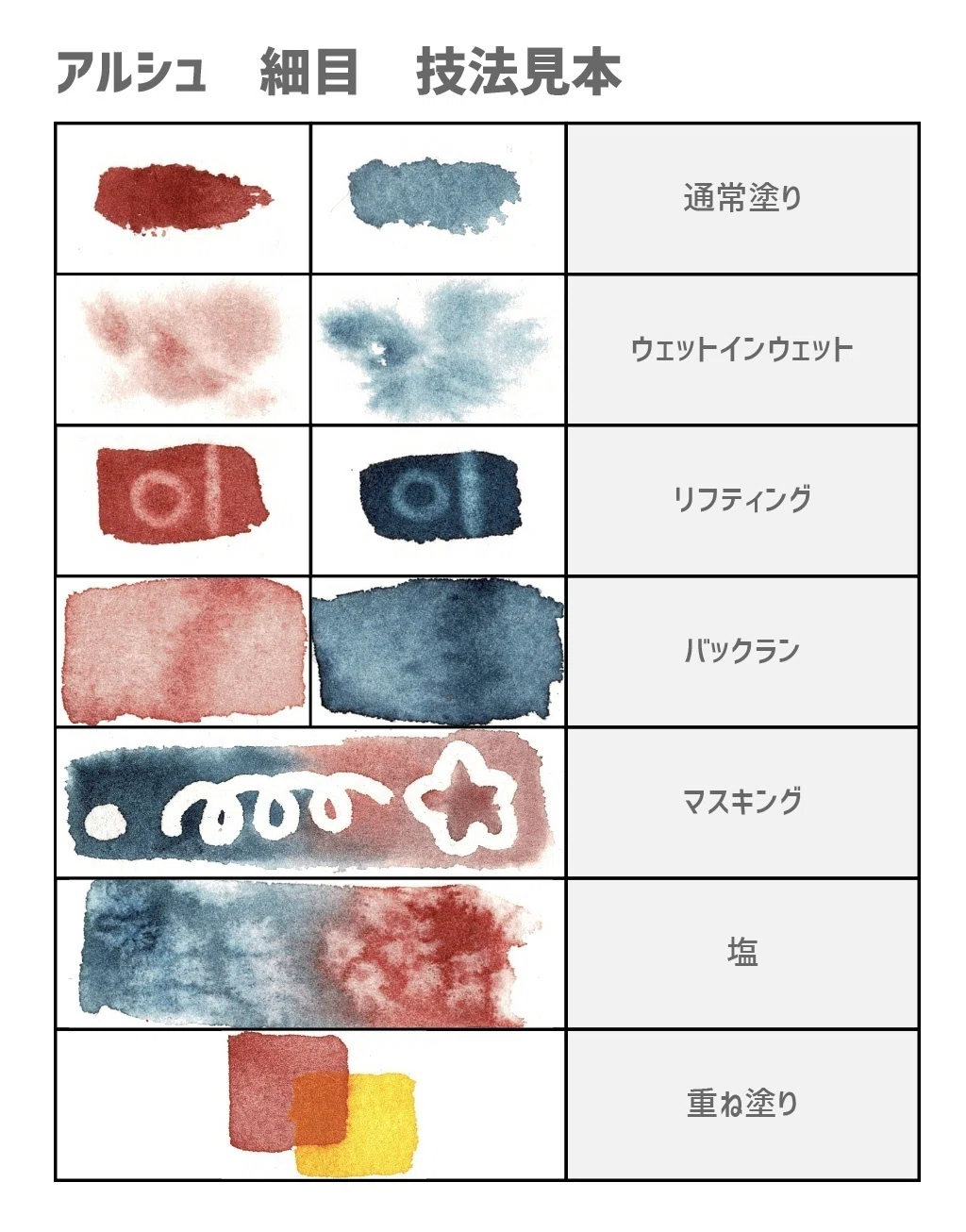 アルシュ紙 水彩 纸 アルシュ水彩紙 ブロック 極細 300g F6 製品情報