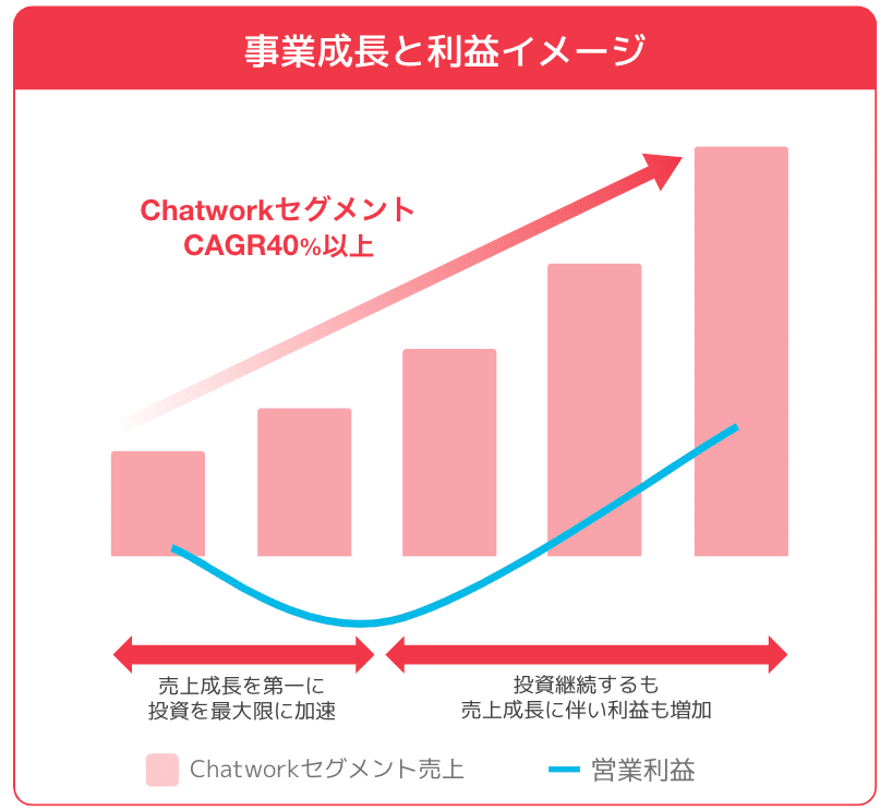 図解入門ビジネス 最新調達・購買の基本とコスト削減がよ~く