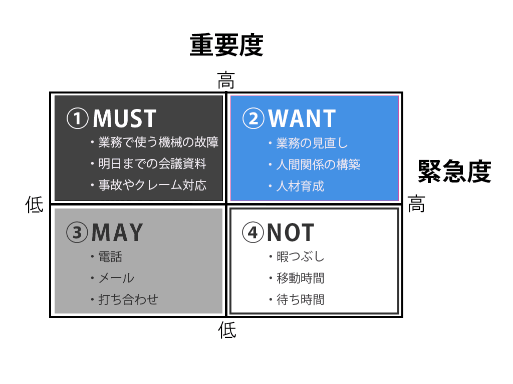 やらないことを決める”も立派な時短術！「時間管理のマトリクス」｜なつこ