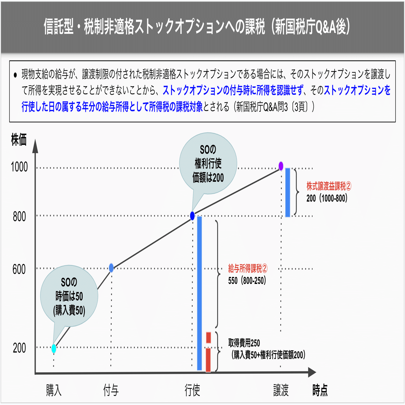 いまさら聞けない】税制適格ストックオプション（SO）ってなんだ！？｜弁護士 YS