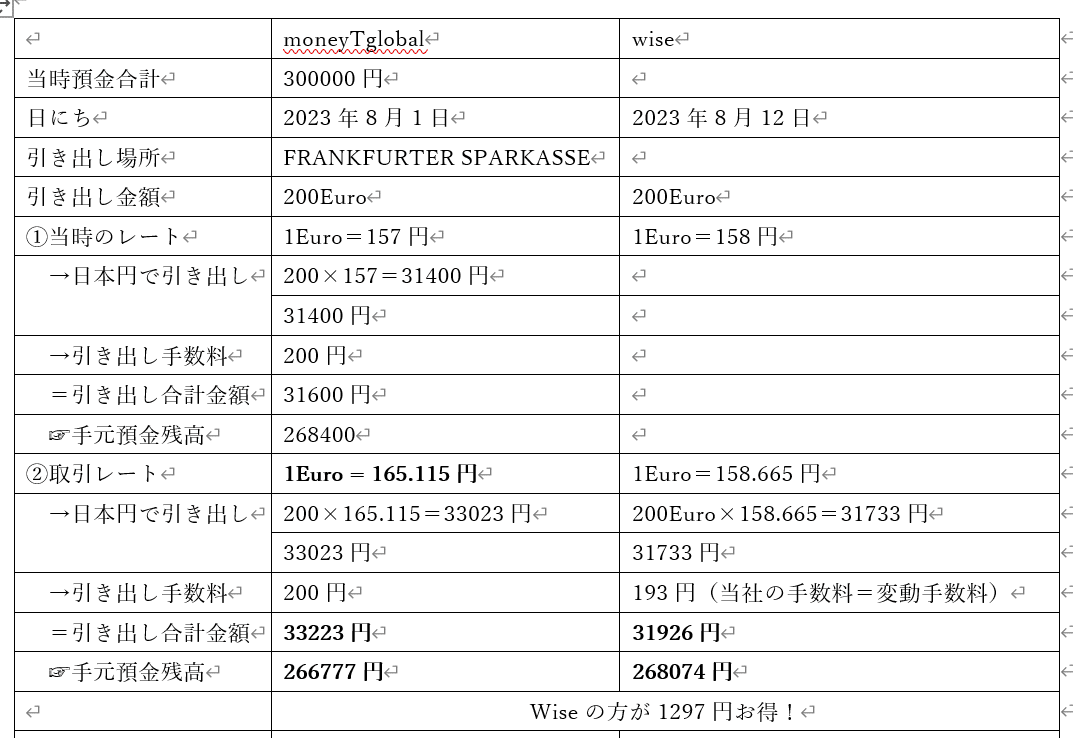 Wiseのデビットカードで生活した方が良いな、これは！！！！！｜キーくん@ Astrid Lindgren森の幼稚園
