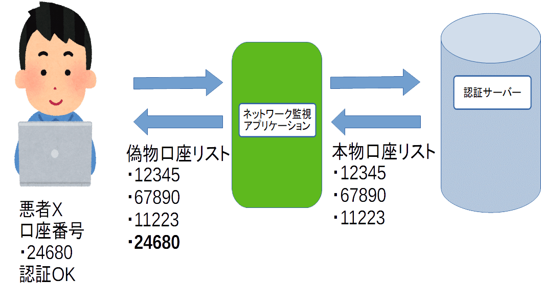 デコンパイル】自動売買EAの口座縛り解除・デコンパイルします