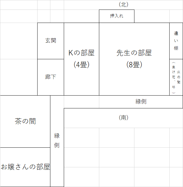 こころページ 夏目漱石「こころ」下・先生と遺書十一「私は喜んで下手な活花を