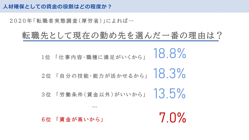これだけは知っておきたい! 中小企業の賃金管理: 若手が採用でき