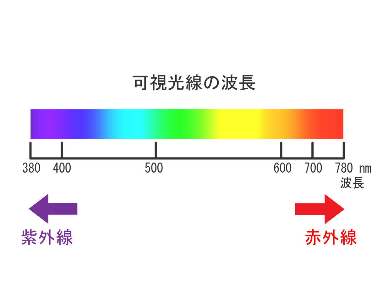 分子光化学の原理 51h-Yz00TqL._AC_SY200_QL15_.jpg