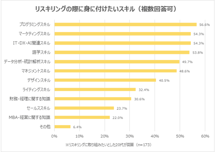 【総額18,678円】コピーライティング関連書籍6冊セット 祝儀袋 植物 おしゃれ 和柄 和装 かわいい 御祝儀袋 ことぶき お