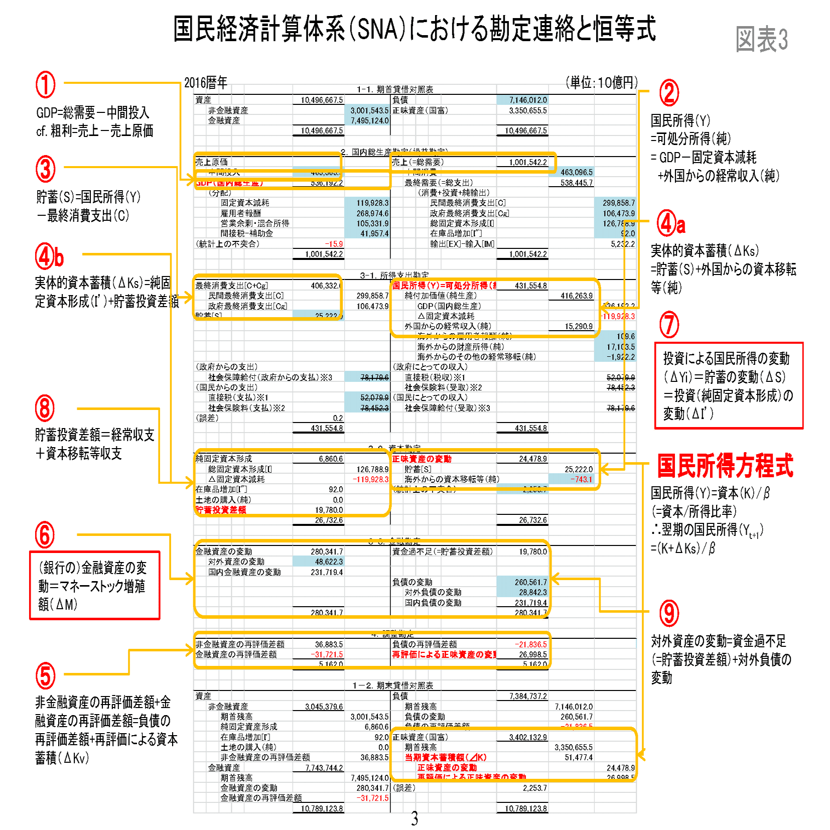 第2部「資本蓄積論」第4章 資本蓄積のメカニズム｜桜内文城