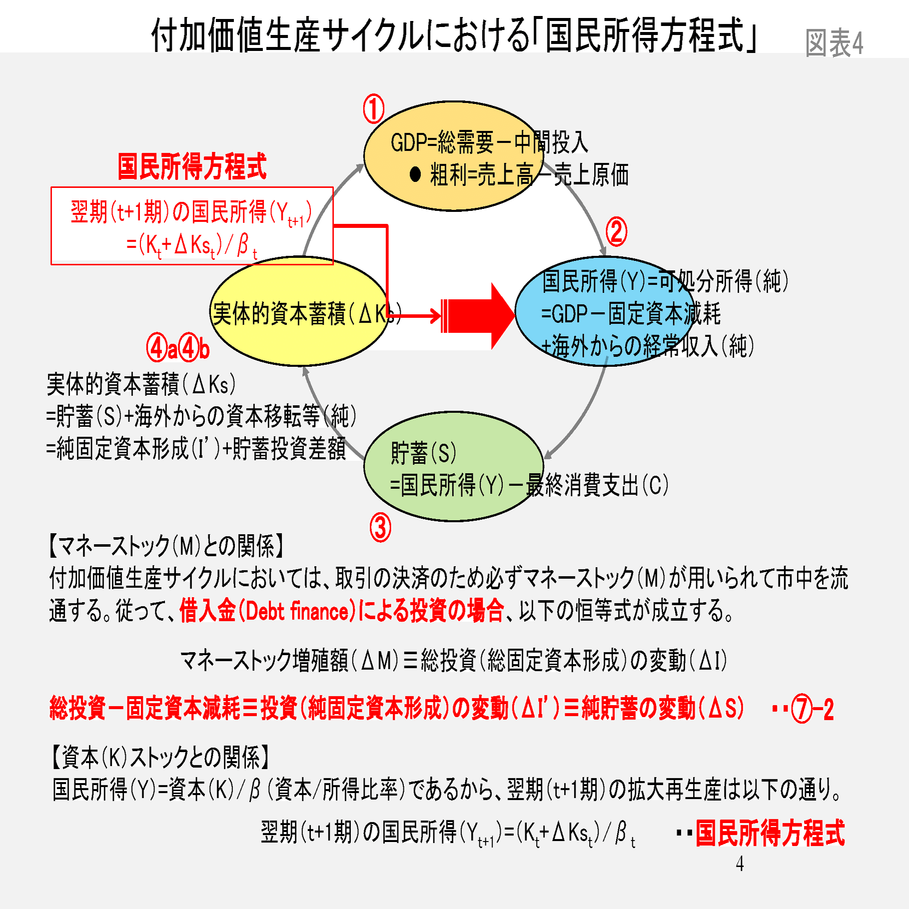 第2部「資本蓄積論」第4章 資本蓄積のメカニズム｜桜内文城