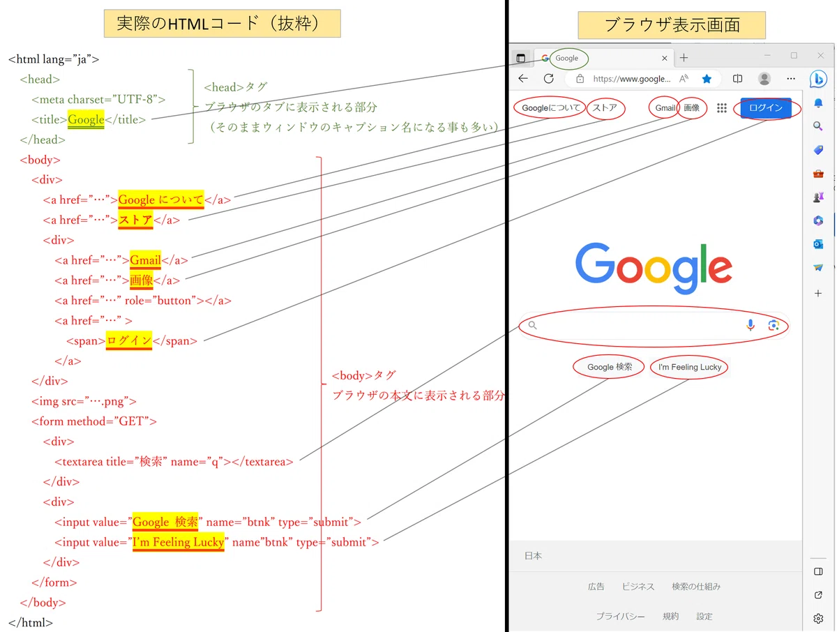 Html Based Edge Edge自動操作のためのHTML分析のポイント(前編)|地獄の油揚げ