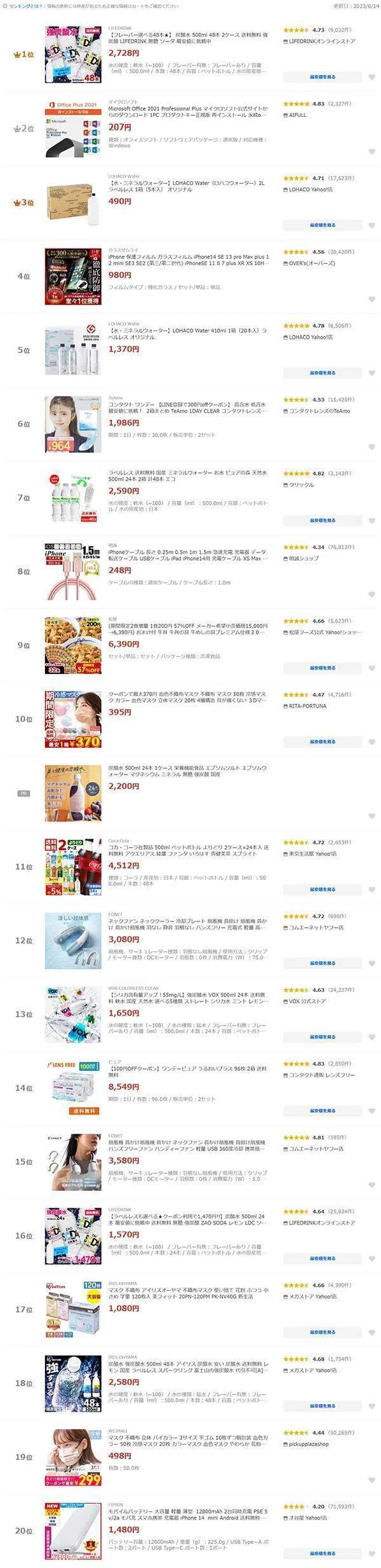 2023年8月13日にヤフーショッピングで売れた商品をトップ20までまとめてみた｜売れるネットショップの教科書