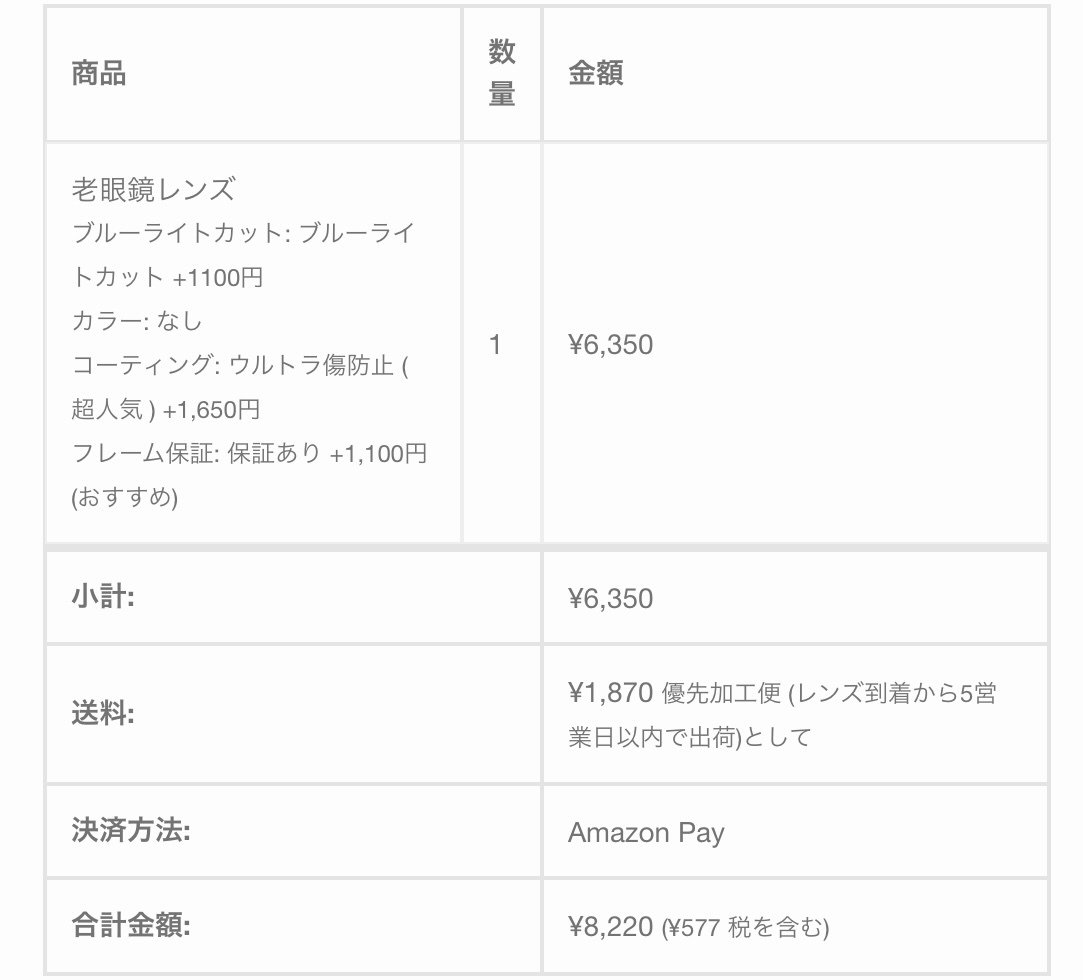 気に入ったメガネフレームは、レンズ交換.comでレンズだけ交換｜おが