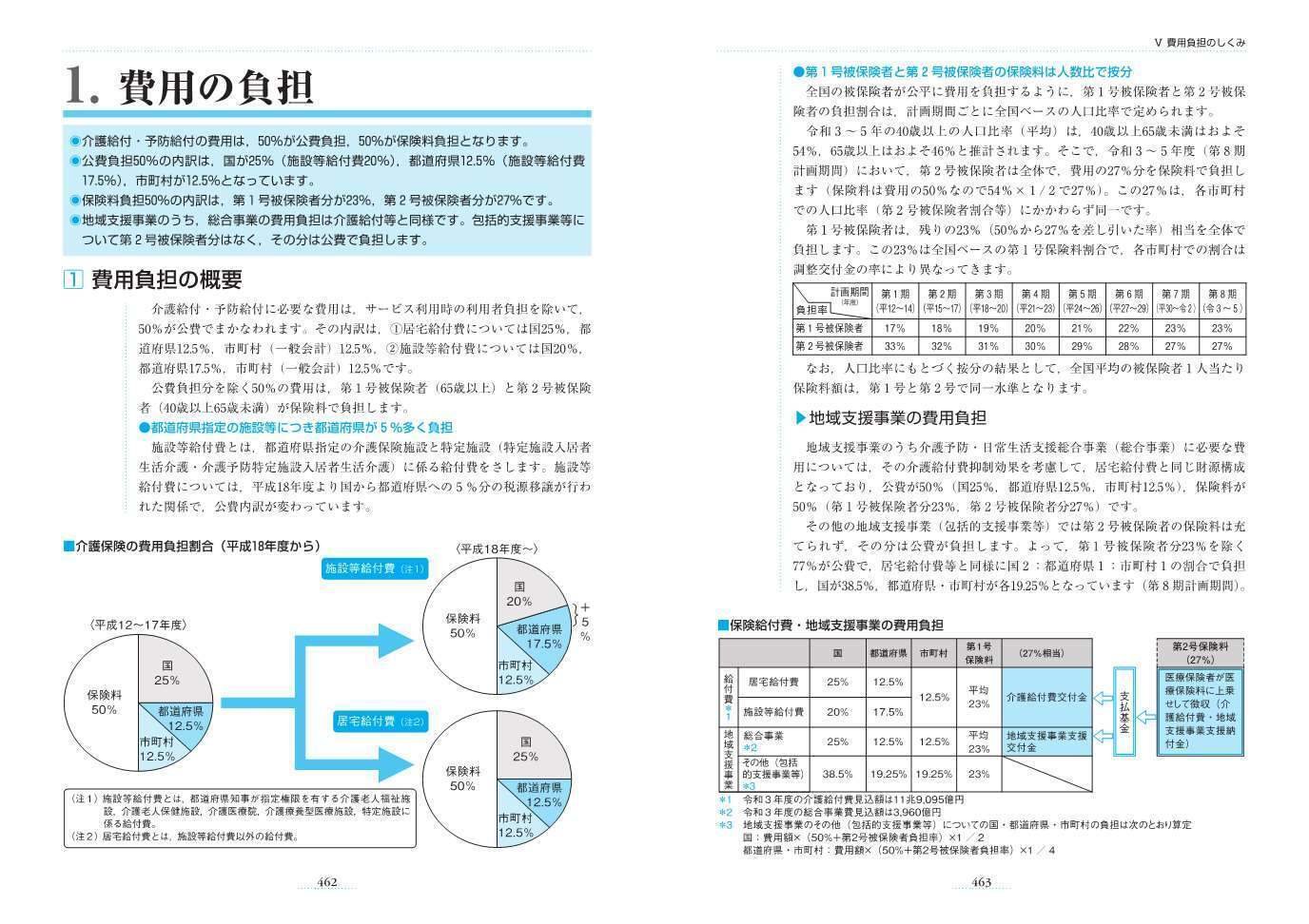 令和3年度改正に完全対応】『介護保険制度の解説』～介護保険