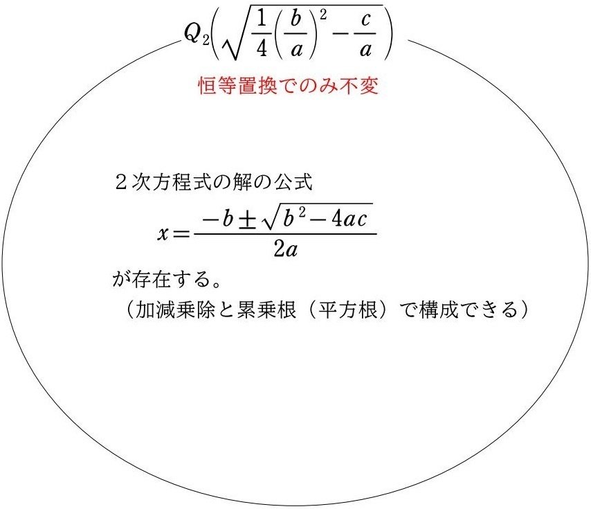 もっと分かりやすく③「対称性を恒等置換まで破壊」する理由