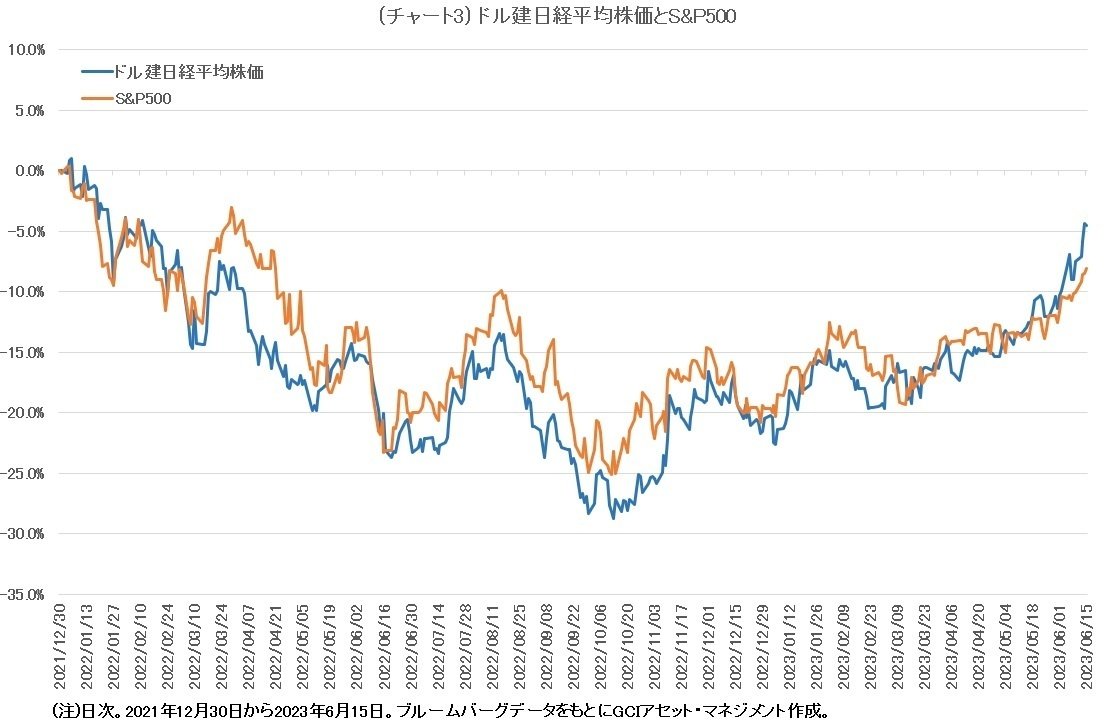 連載】第1回＜バブル崩壊後の高値更新の背景＞｜GCIアセット・マネジメント