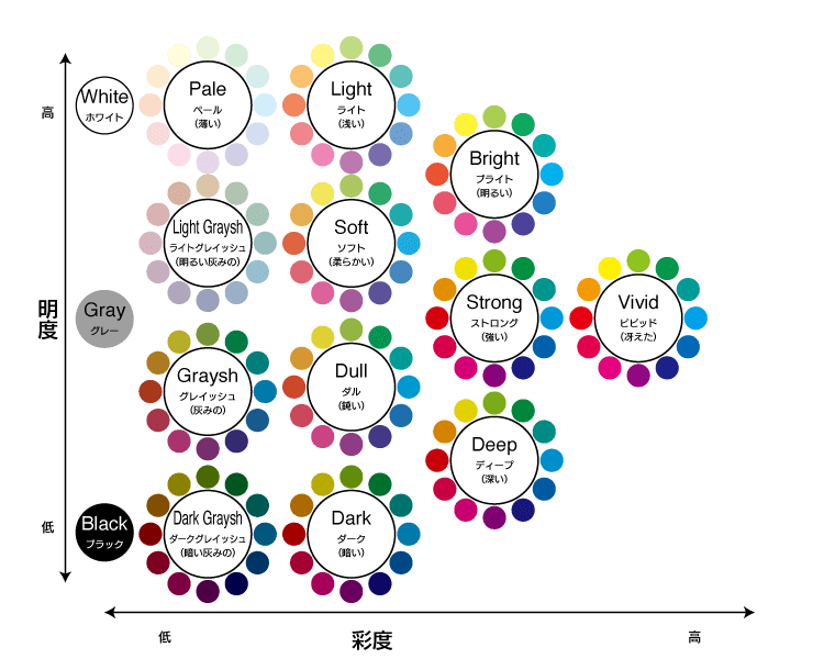 ＳＡＭ　デザイントーン マンガ・コミック用品 - スクリーントーン - SAMデザイントーン