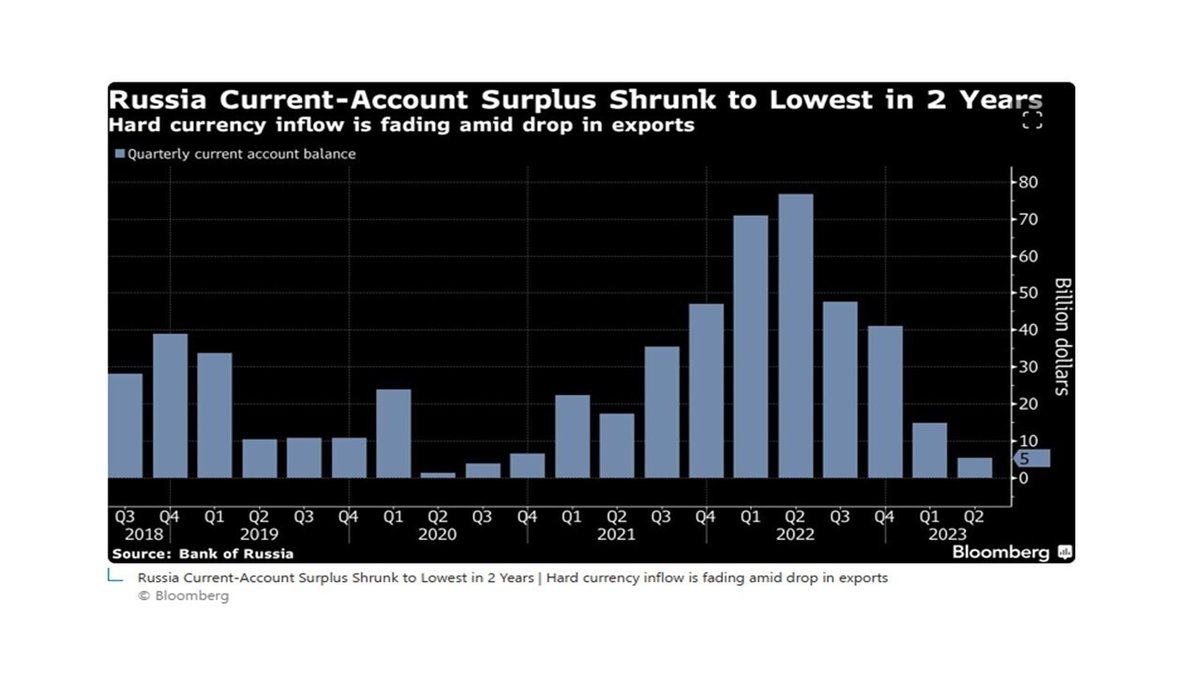 苦境に陥るロシア経済－ドルルーブル相場の行方！｜てらす証券アドバイザーズ株式会社