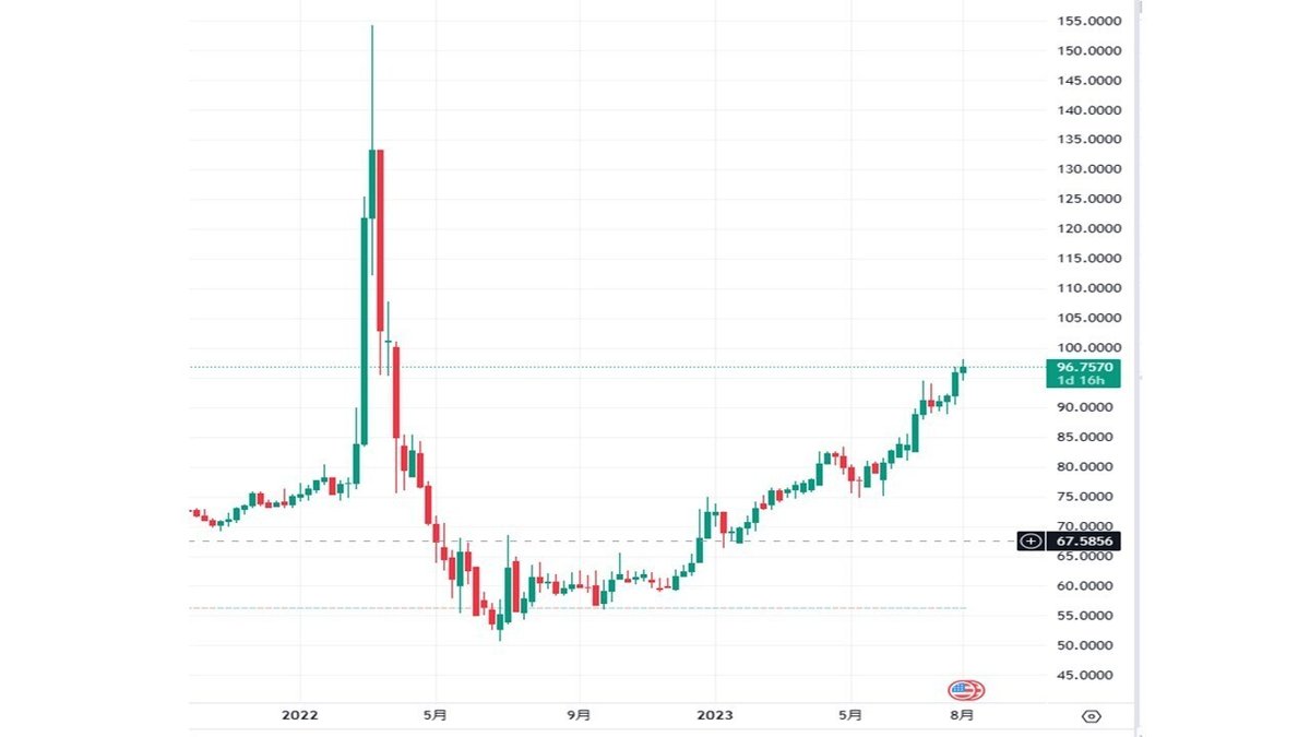 苦境に陥るロシア経済－ドルルーブル相場の行方！｜てらす証券アドバイザーズ株式会社
