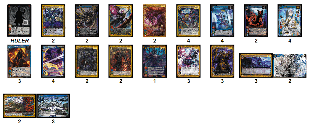 ゲートルーラー5弾環境上位デッキ紹介｜誉