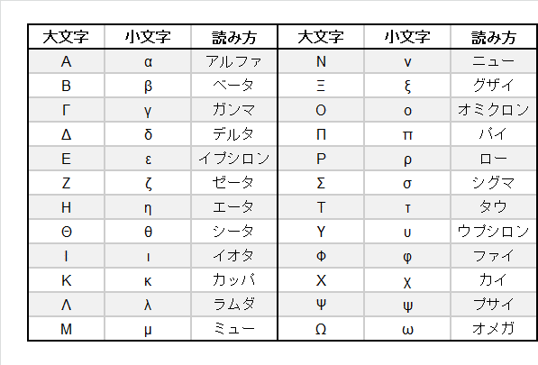 時計 数字 一覧 販売