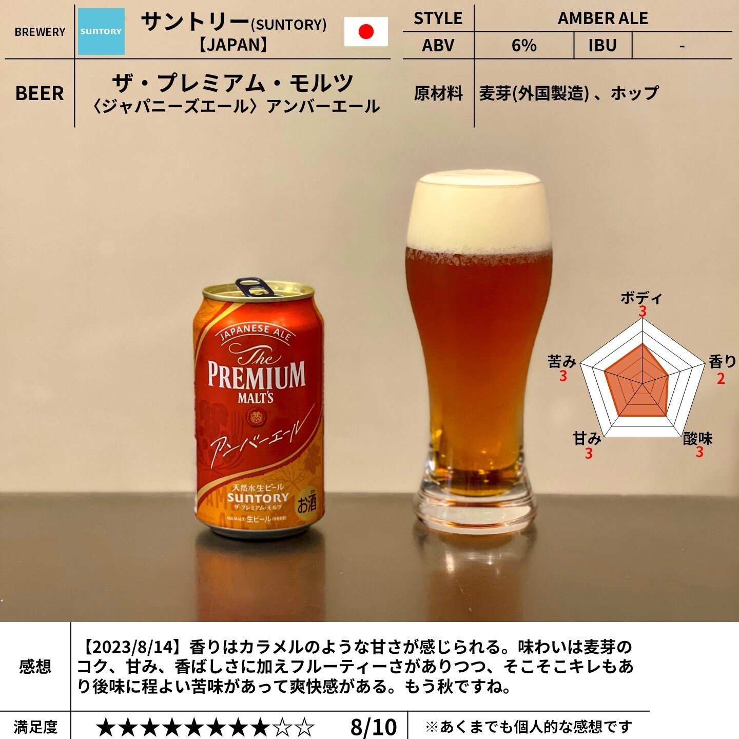 サントリー（SUNTORY）の「ザ・プレミアム・モルツ 〈ジャパニーズ 