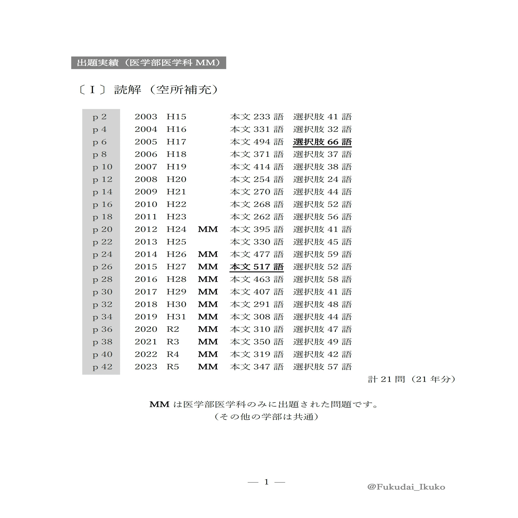 2024 入試 】聞かれたこと・答えたこと【 福岡大学 編 】09/20 時点