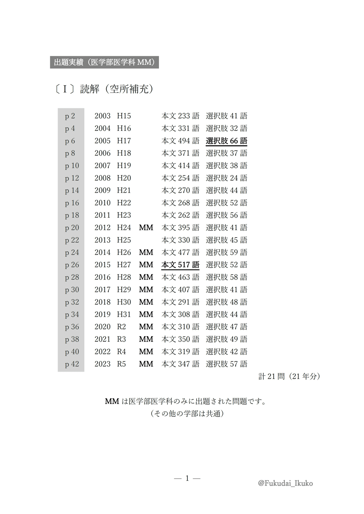 2024 入試 】聞かれたこと・答えたこと【 福岡大学 編 】09/20 2024 入試 】聞かれたこと・答えたこと【 福岡大学 編 】09/20