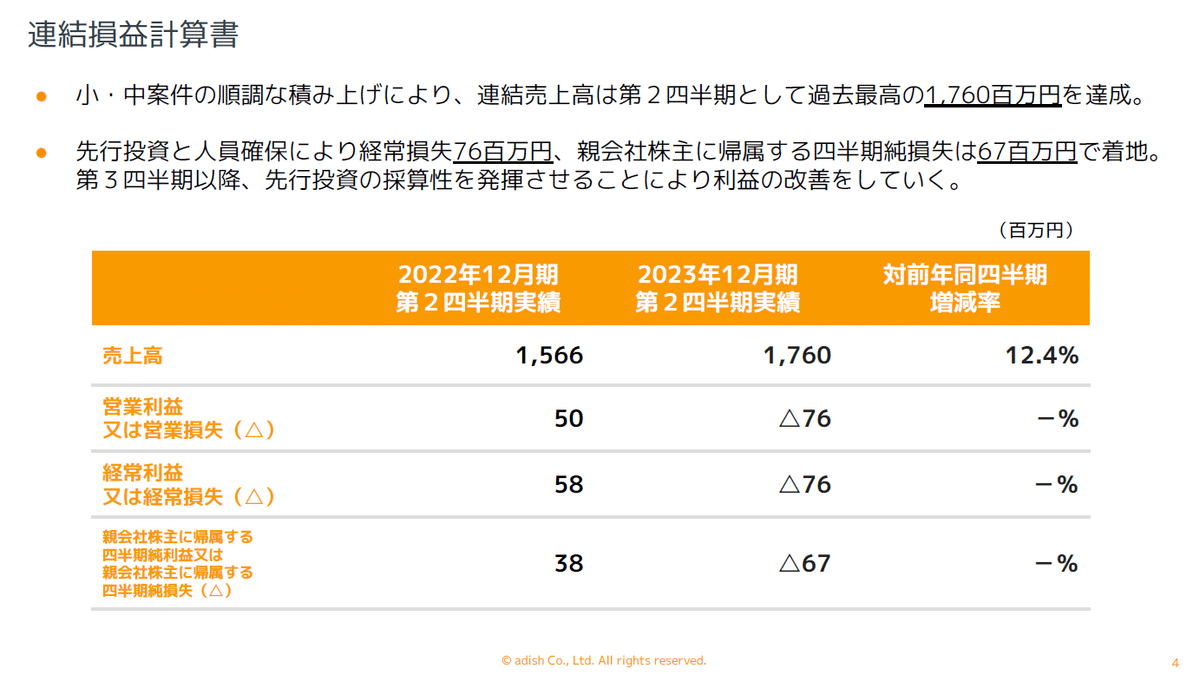2023年12月期第2四半期の決算資料を開示しました！｜ア