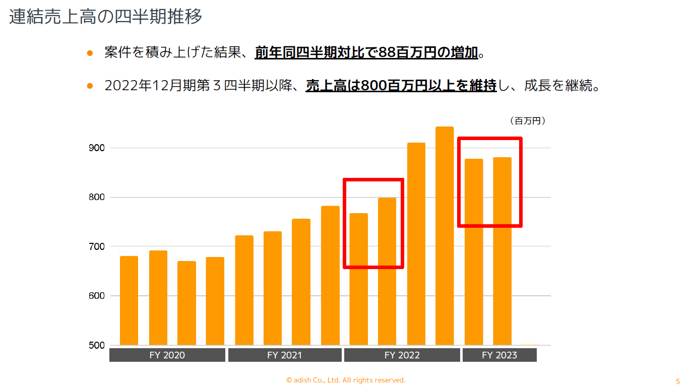 2023年12月期第2四半期の決算資料を開示しました!|ア 2023年12月期第2四半期の決算資料を開示しました!|ア