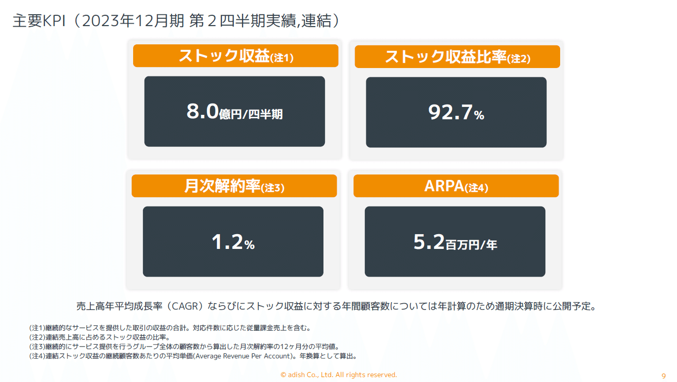 2023年12月期第2四半期の決算資料を開示しました!|ア 2023年12月期第2四半期の決算資料を開示しました!|ア