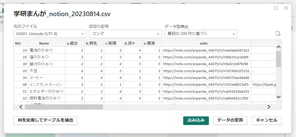 【Power BI】学研まんがを66冊読んでデータ分析してみた｜あんぱんだ | 視える化推進エンジニア