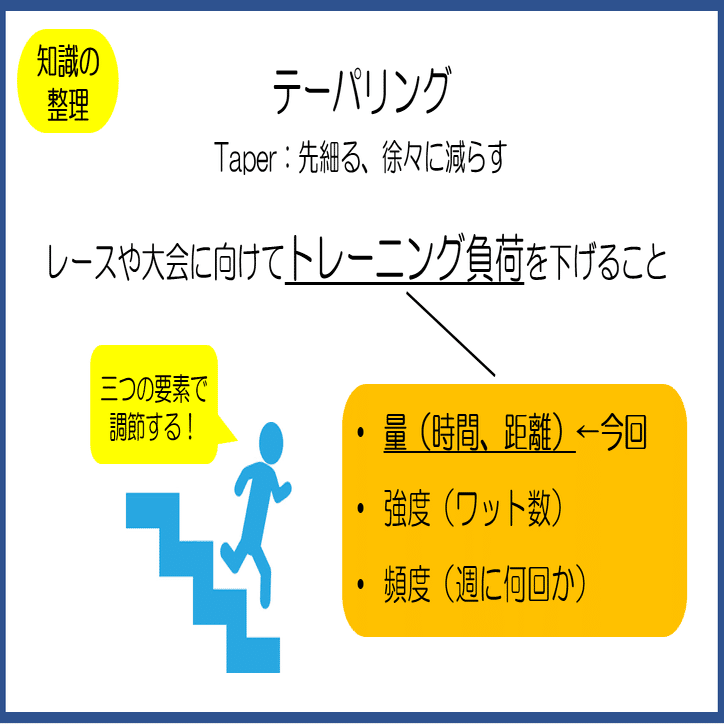 17 テーパリングはトレーニング量50%ダウンが効果的｜KAWASAKI