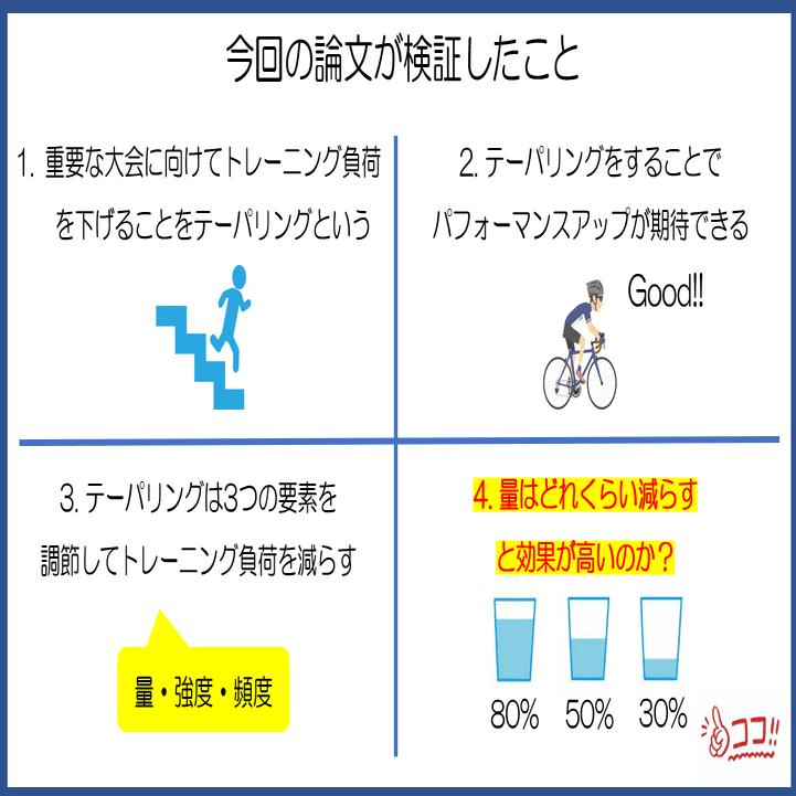 17 テーパリングはトレーニング量50%ダウンが効果的｜KAWASAKI