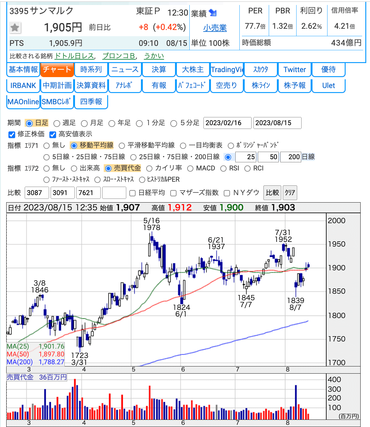 グリーンズ株主優待 まどお 1000円×15枚[1800円お得]