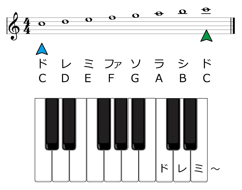 3 はじめての楽譜 (2)｜富樫 誠