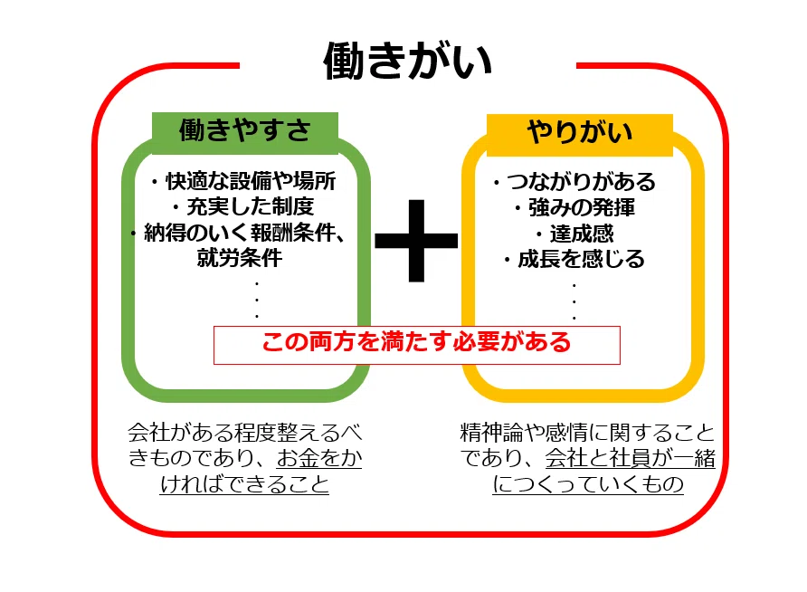 働きがい」のある会社とは？｜Well-being Society 小宮沢奈代