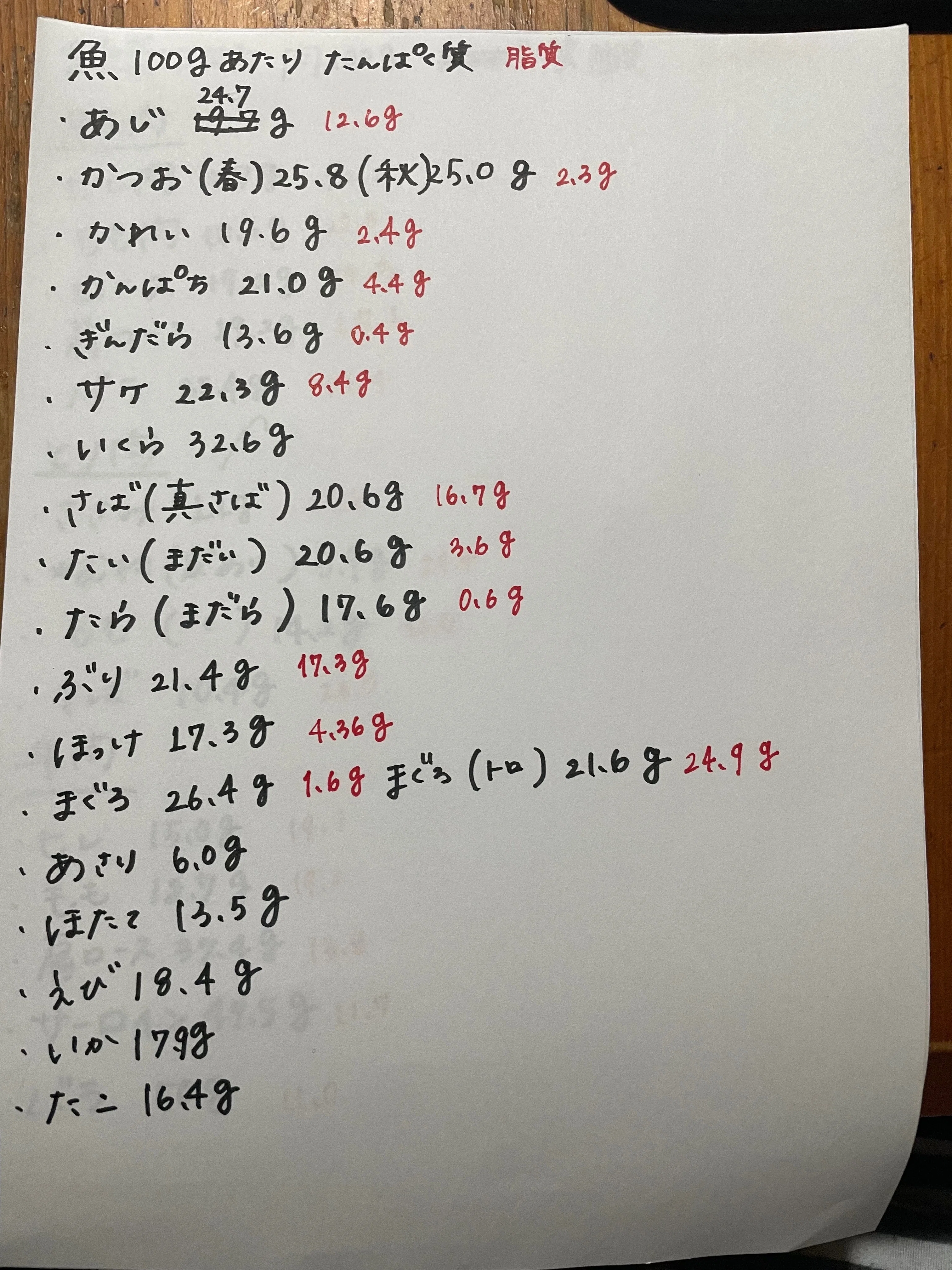 走りが苦手」。マフェトン理論でトレーニングしませんか？｜井上 萌