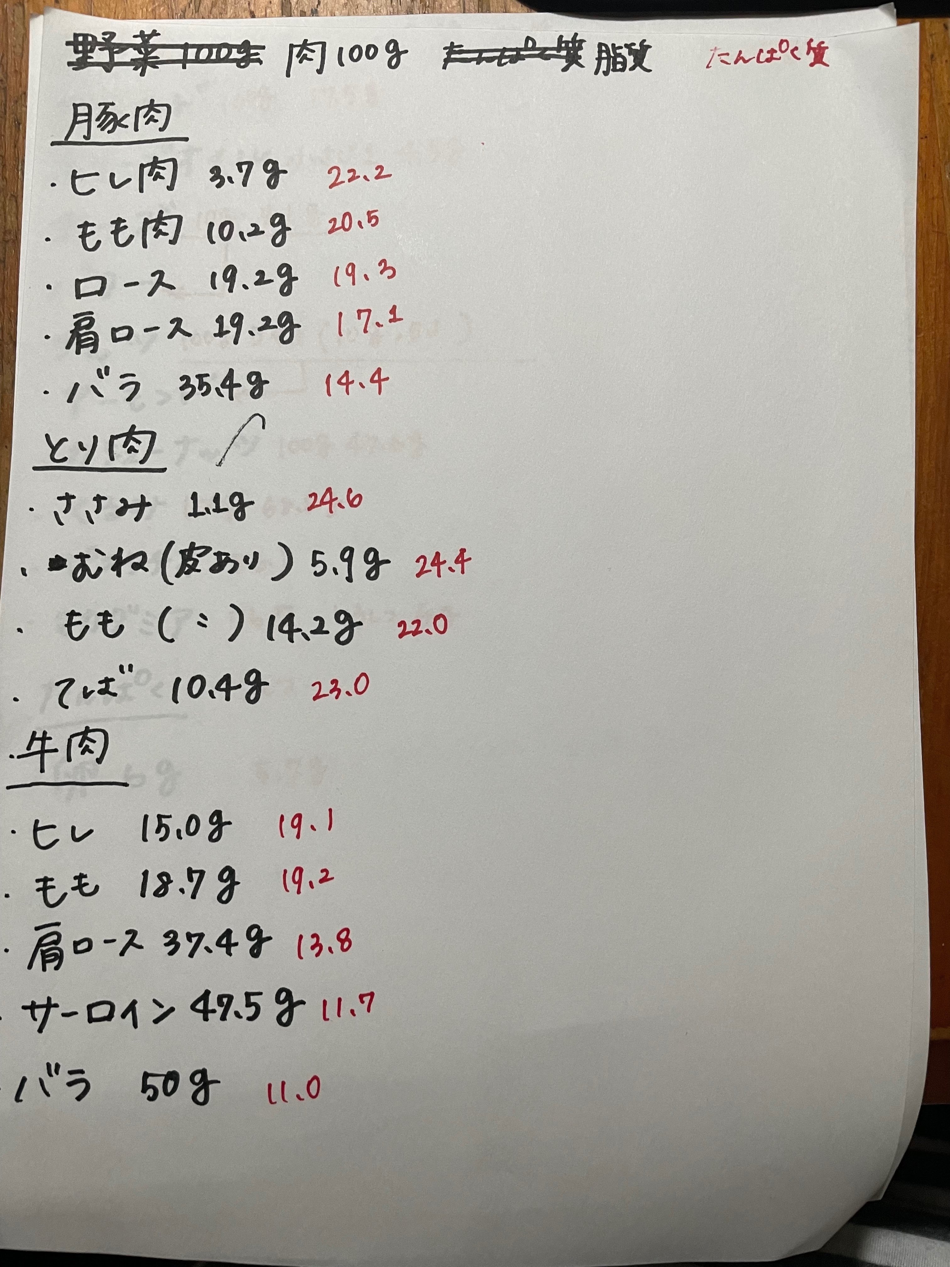 マフェトンのスポーツ代替医療 カーフサポート 磁気サポーター｜ファミリー・ライフ公式通販