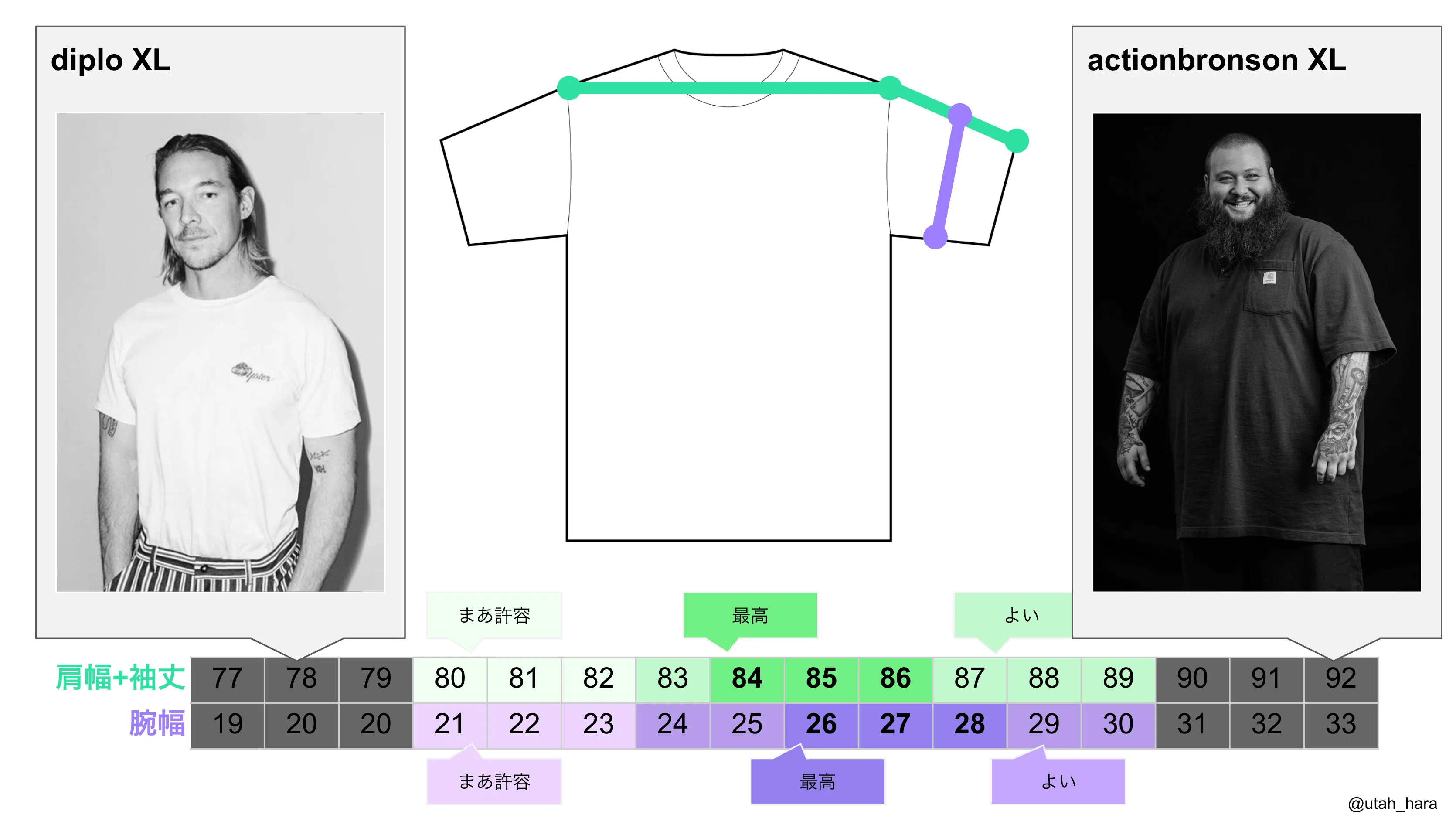 買ったけど着ないグラフィックTシャツたち｜Yutaka Hara / LOGIC Store