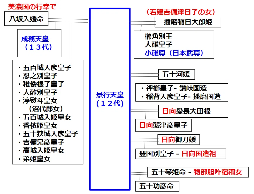 古代天皇の系図を読み解く⑧12、13代 景行・成務天皇|JINJIN