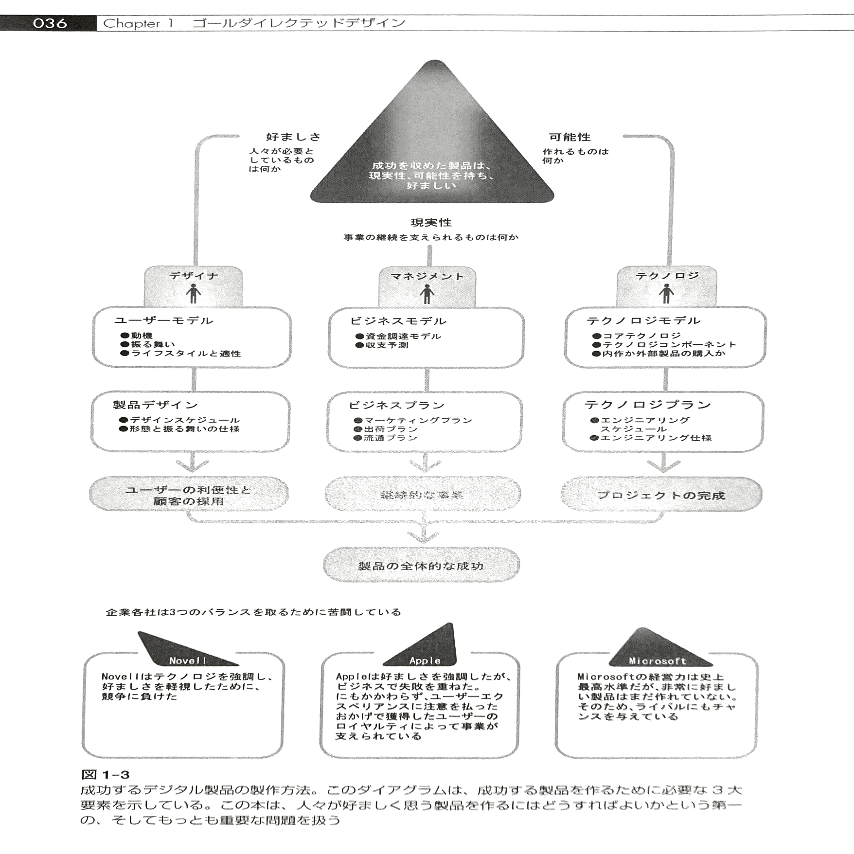 About 『About Face』 : 本家本元のペルソナとプロダクトマネジメント