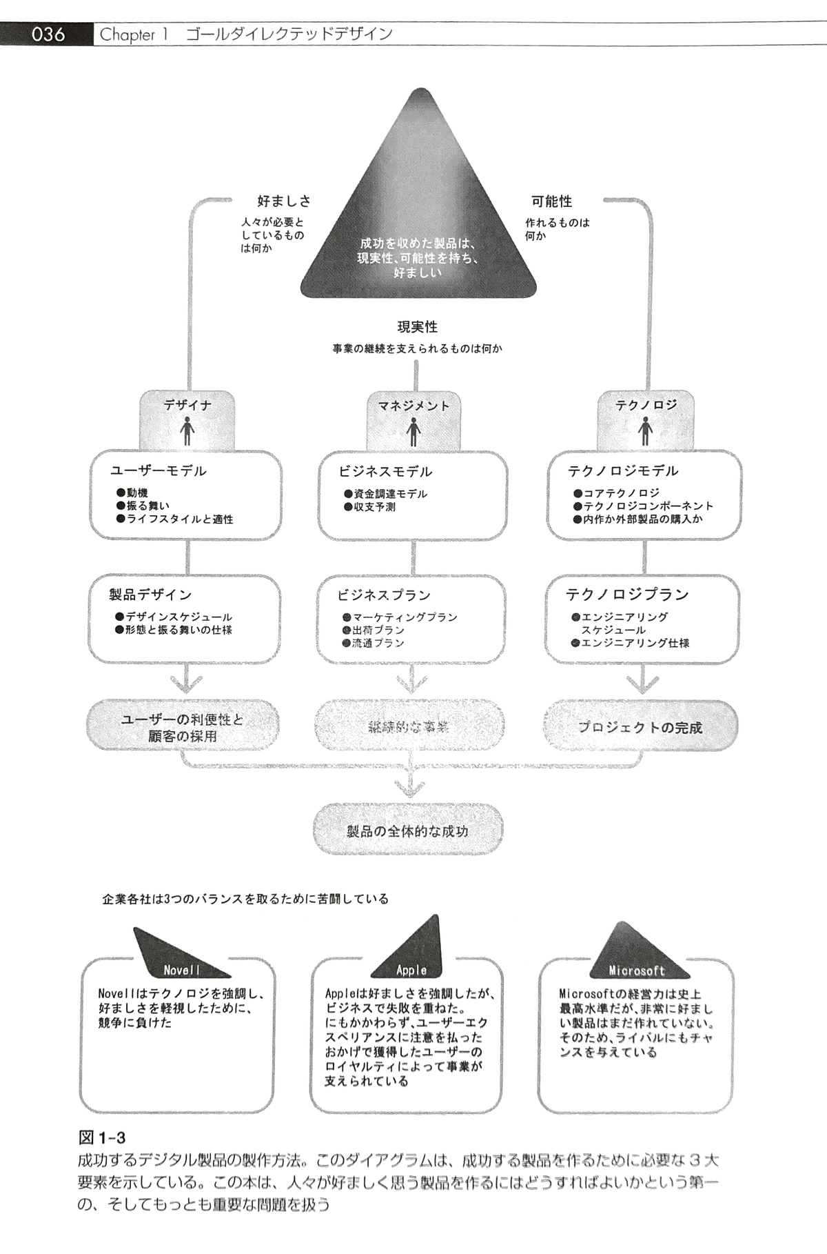 About 『About Face』 : 本家本元のペルソナとプロダクトマネジメント|じょー About 『About Face』 : 本家本元のペルソナとプロダクトマネジメント|じょー