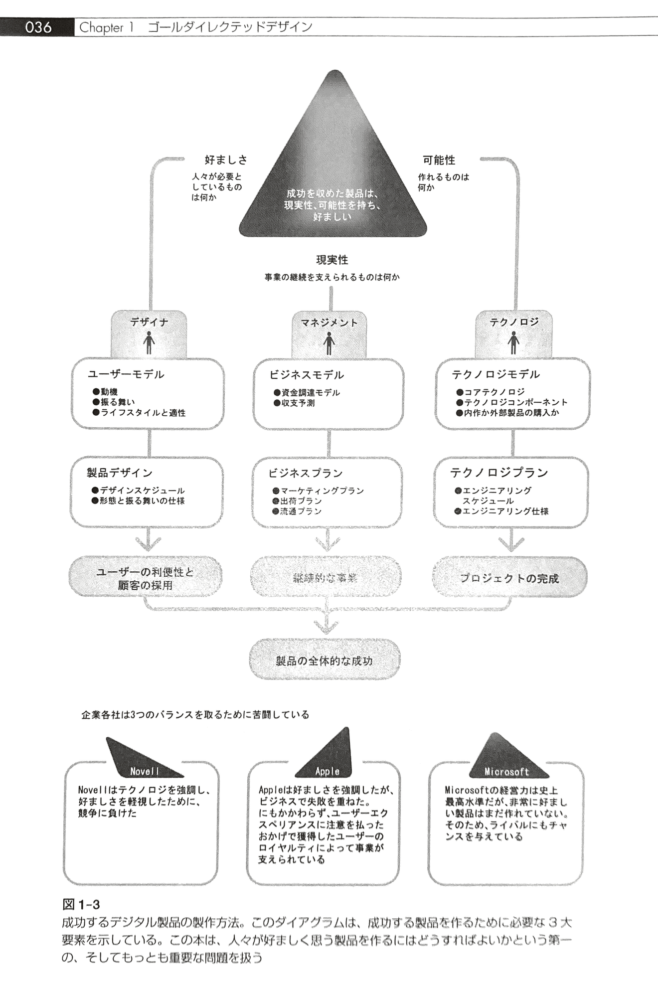 About 『About Face』 : 本家本元のペルソナとプロダクトマネジメント About 『About Face』 : 本家本元のペルソナとプロダクトマネジメント
